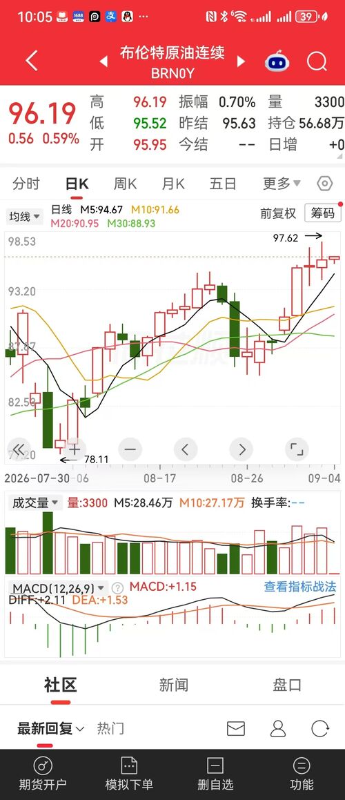 Latest company news about 2026 crude oil day day up